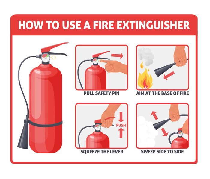 How to Properly Use a Fire Extinguisher A Step-by-Step Guide